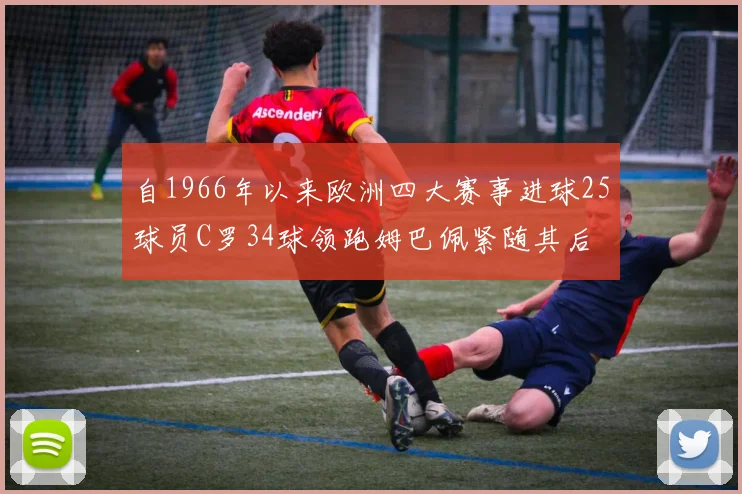 自1966年以来欧洲四大赛事进球25球员C罗34球领跑姆巴佩紧随其后